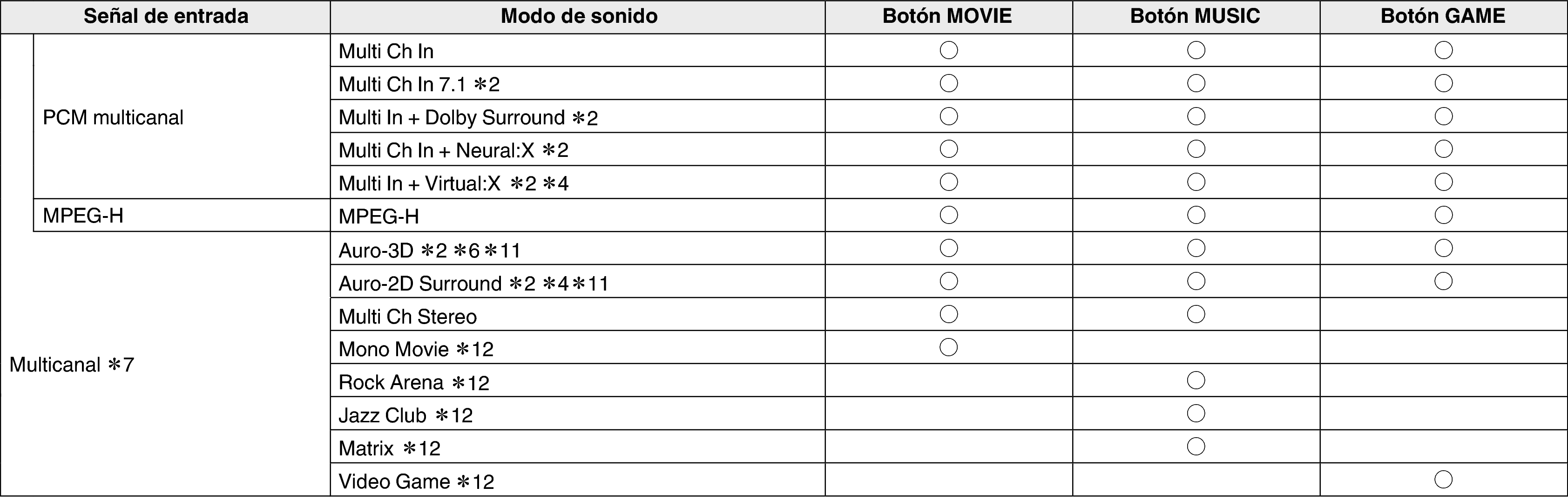 Soundmode4 X38